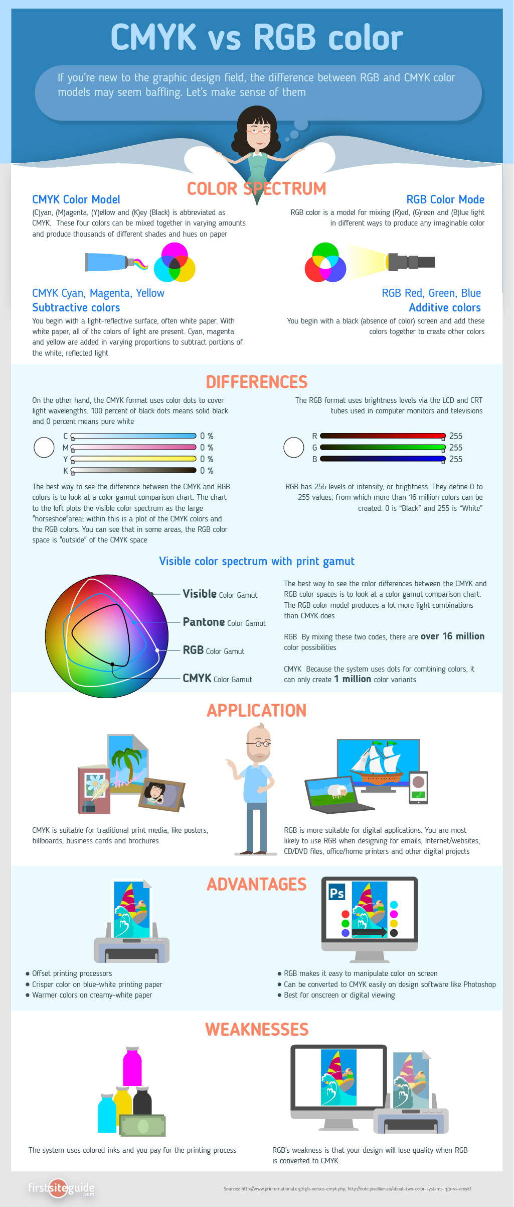 CMYK vs RGB