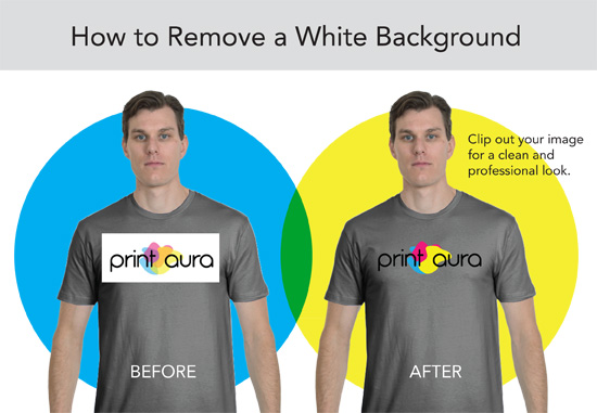 How to remove the white background from your image | Printaura Blog