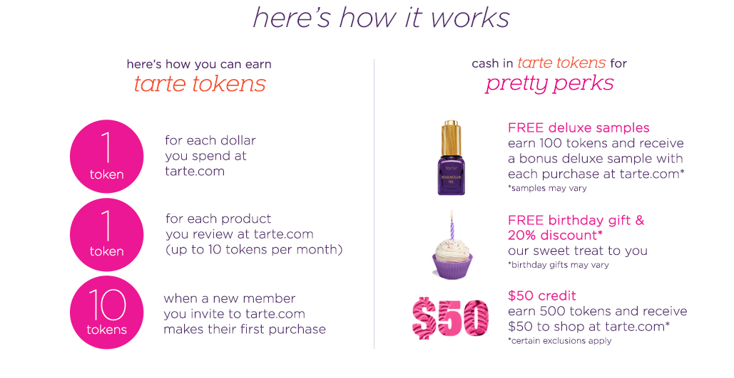 Loyalty Program example