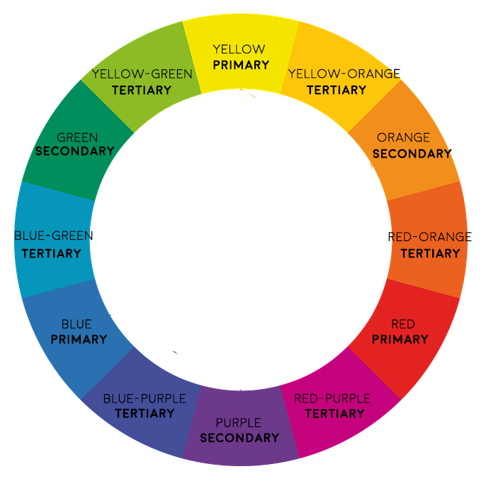 colorwheel