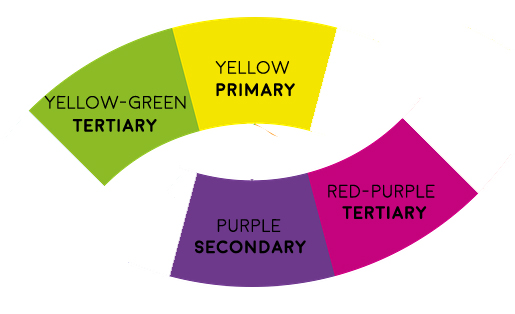 Basic Color Theory Color theory - Ace*design / Koradon