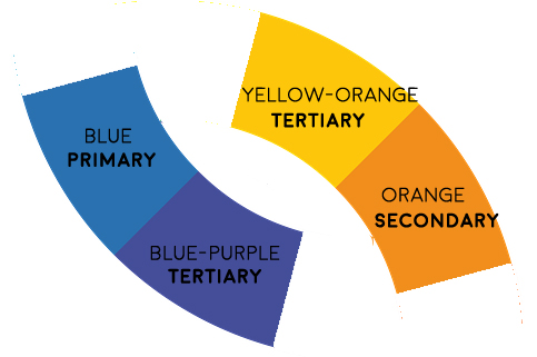 Basic Color Theory Color theory - Ace*design / Koradon